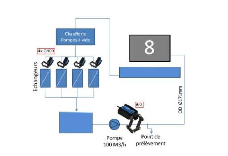 Synoptique de l'installation des appareils Hydroflow