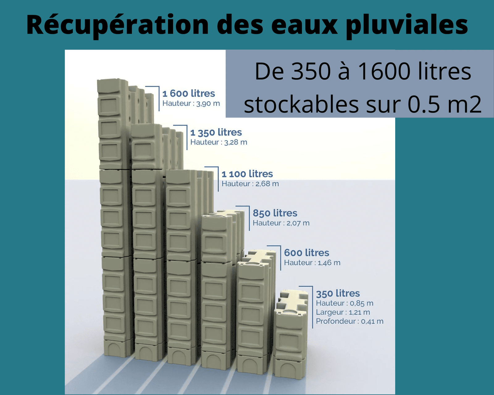 récupération des eaux pluviales - faible emprise au sol pour le stockage aérien